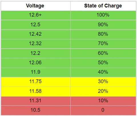 High Voltage in a Car Battery