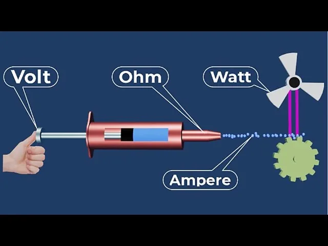 Difference Between Amps, Volts, and Watts