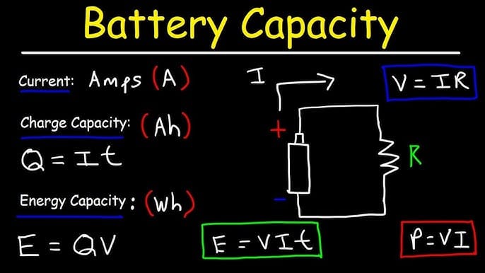 How Do You Calculate Car Battery Wattage?